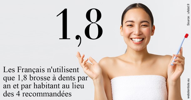https://dr-riedel-yann.chirurgiens-dentistes.fr/Français brosses