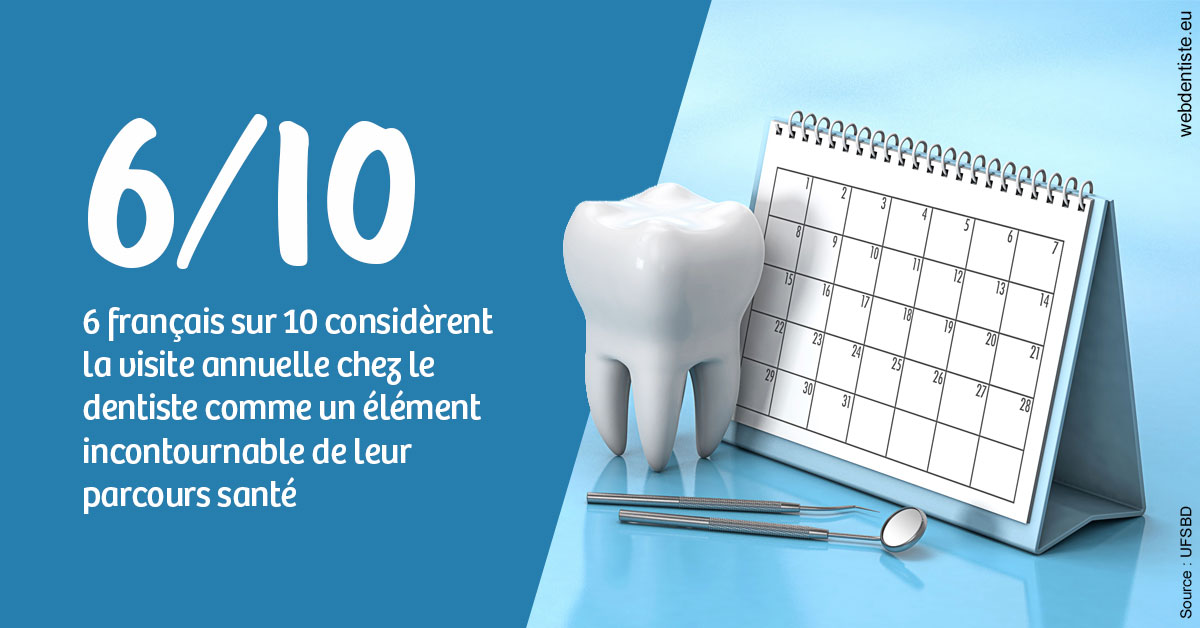 https://dr-riedel-yann.chirurgiens-dentistes.fr/Visite annuelle 1