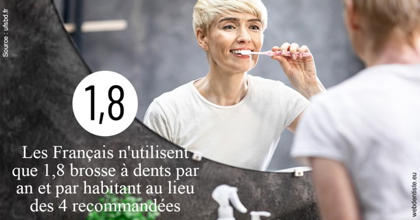 https://dr-riedel-yann.chirurgiens-dentistes.fr/Français brosses 2