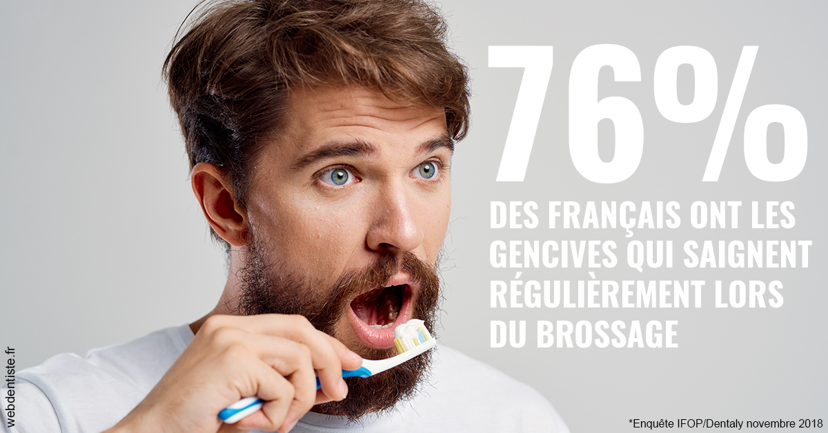 https://dr-riedel-yann.chirurgiens-dentistes.fr/76% des Français 2