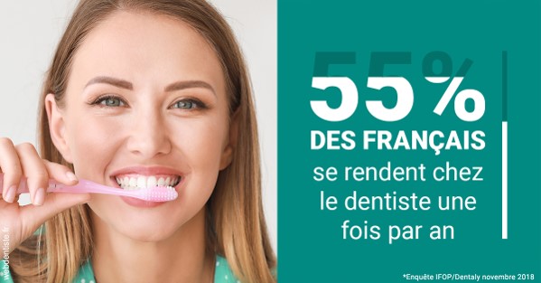 https://dr-riedel-yann.chirurgiens-dentistes.fr/55 % des Français 2