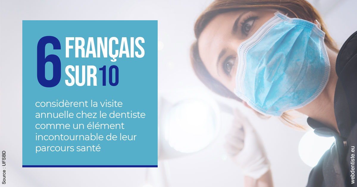 https://dr-riedel-yann.chirurgiens-dentistes.fr/Visite annuelle 2